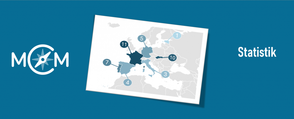 40.000 MathCityMap Aufgaben